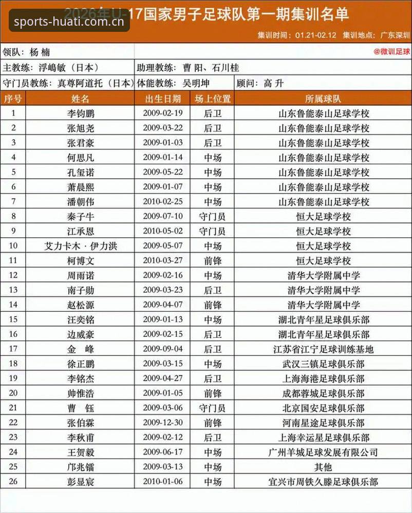 U17世界杯抽签结果解读：中国足球青训的实战检验与观赛实用指南