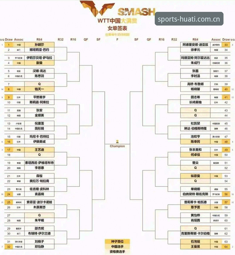 法网女单签表出炉：中国三金花出征指南与华体赛事应用体验
